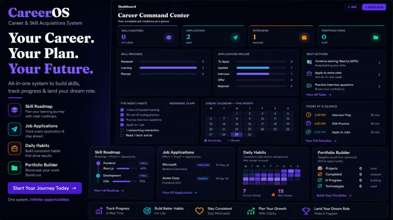 CareerOS Dashboard Preview